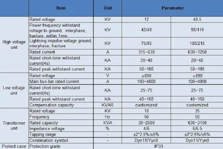 Prefabricated Substation