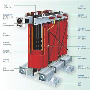 10/0,4KV 500kva elektrisk DRY-transformator
