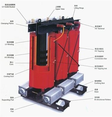 10/0,4KV amorf legering tørr-type transformator